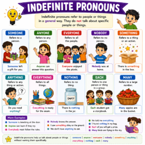 Indefinite Pronouns