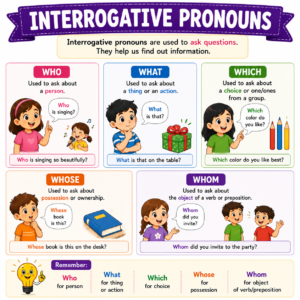 Interrogative Pronouns