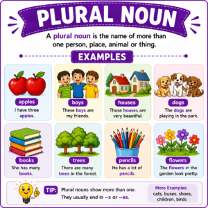 Plural Nouns