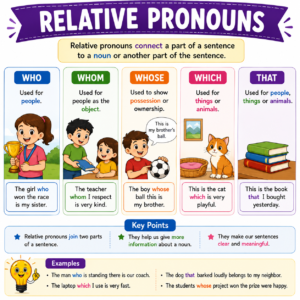 Relative Pronouns