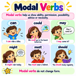 Modal-Verbs