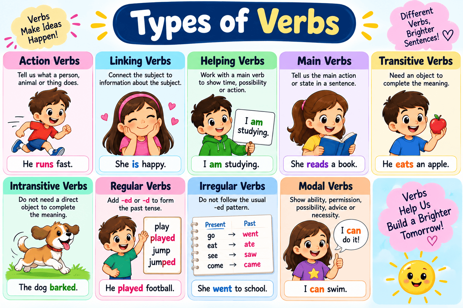  Types of Verbs for Kids